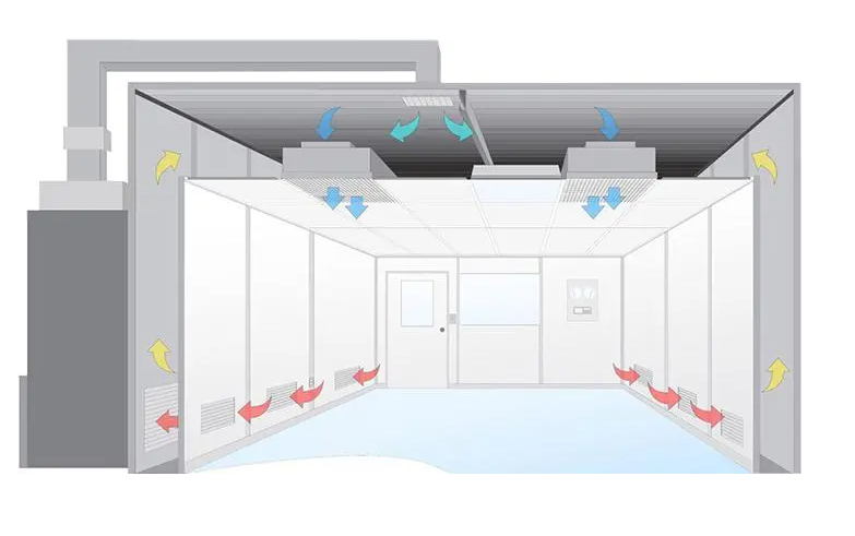 無塵室是什么？無塵室主要應(yīng)用于哪些范圍?