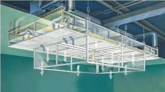 層流罩是由什么組成的？工作原理又是什么呢？